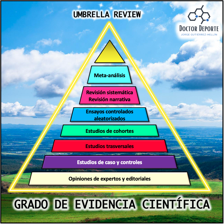 Piramide